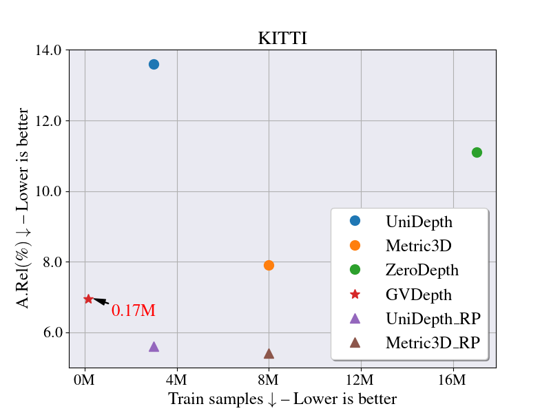 Comparison KITTI